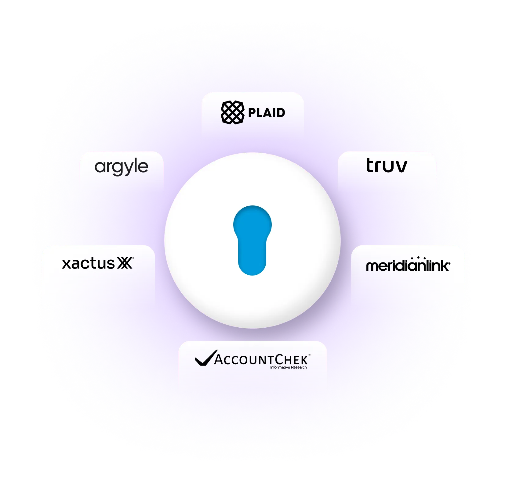 30+ direct integrations