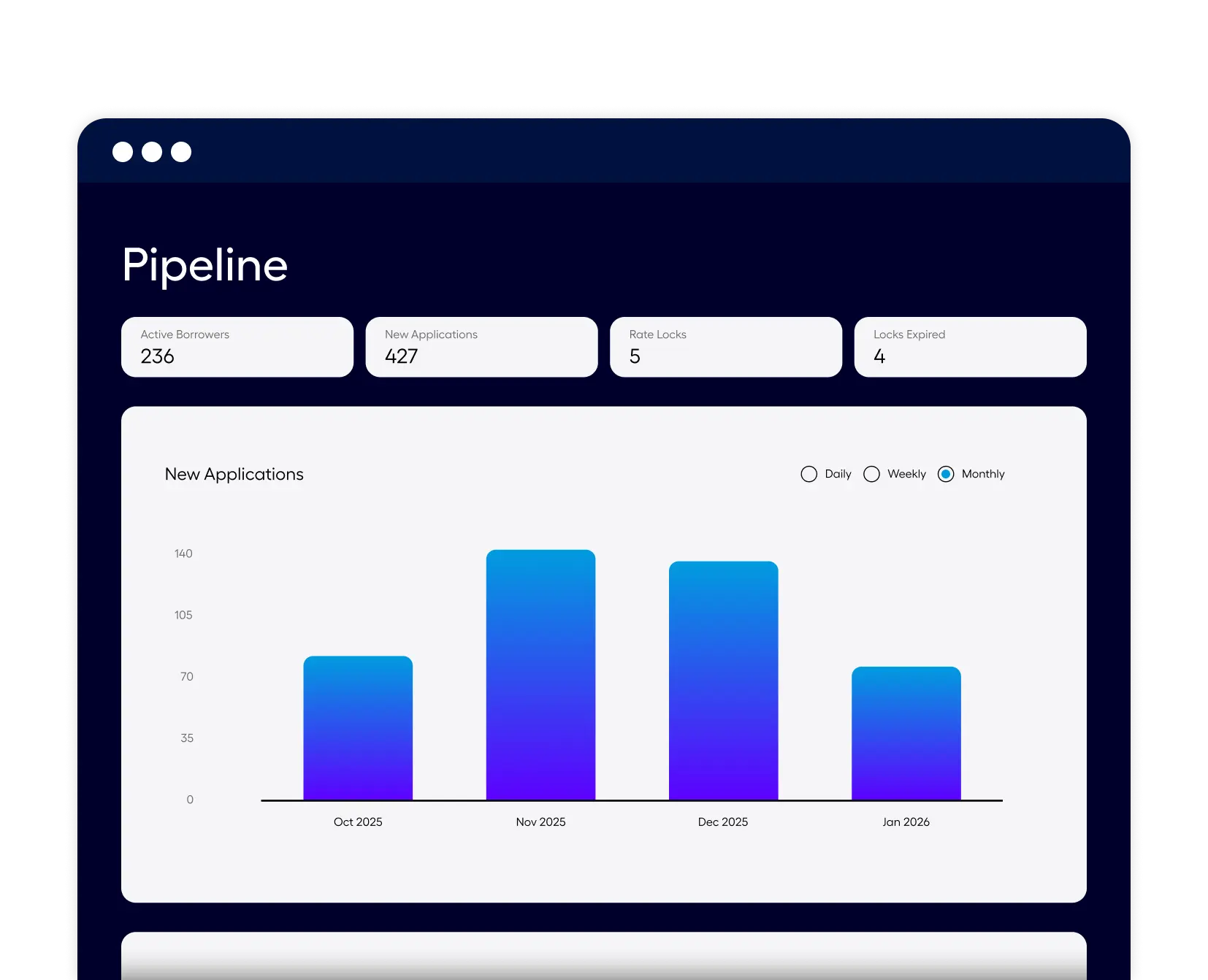 Pipeline