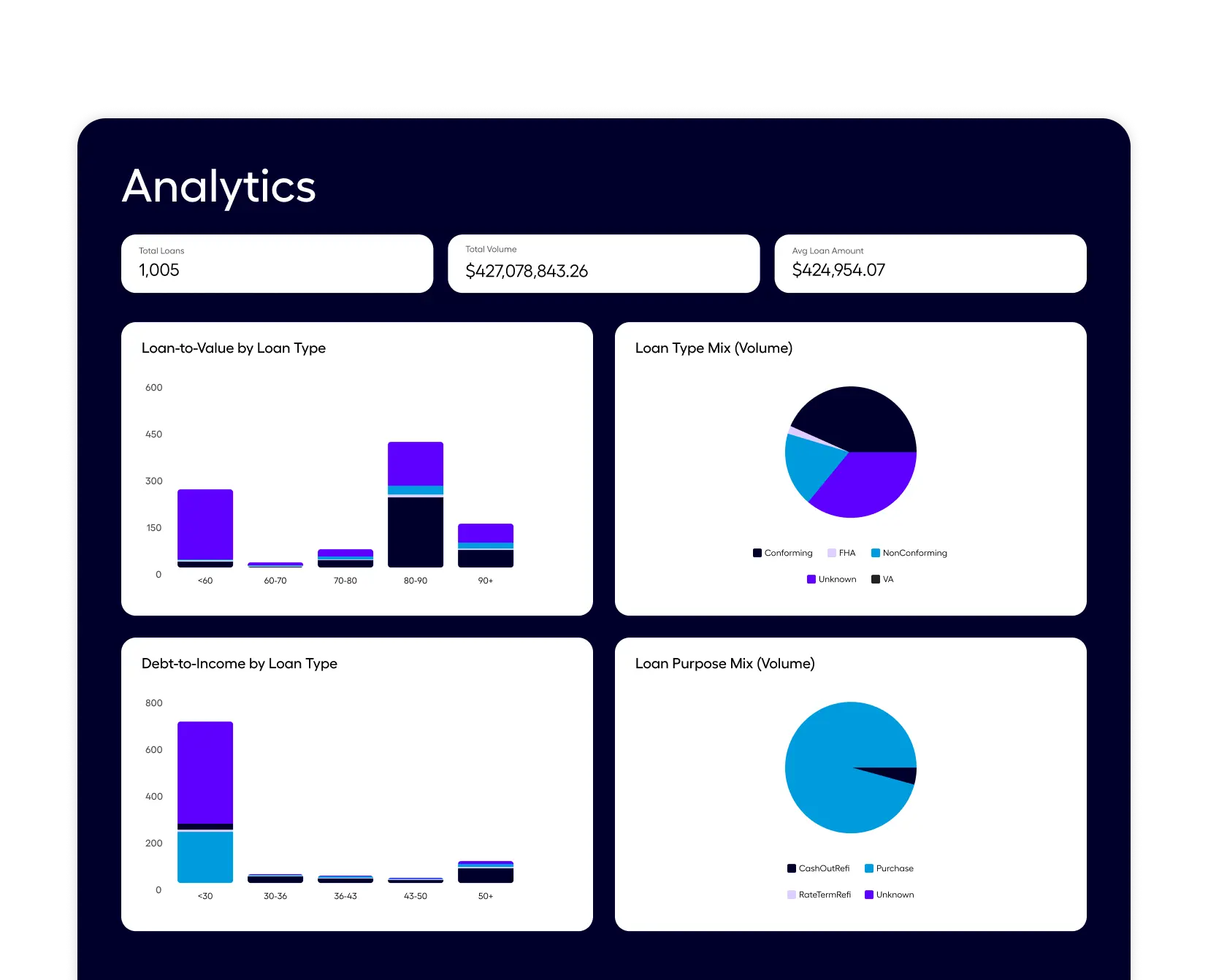 Portfolio